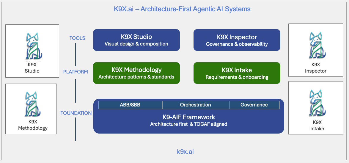 K9X Platform Architecture